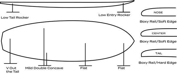 Surftech MISFIT DOPE MACHINE SOFTWORKS Surfboard – Poseidon