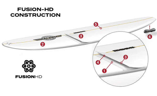 ROGER HINDS TAMAGO SURFBOARD – Poseidon Collective - Surf