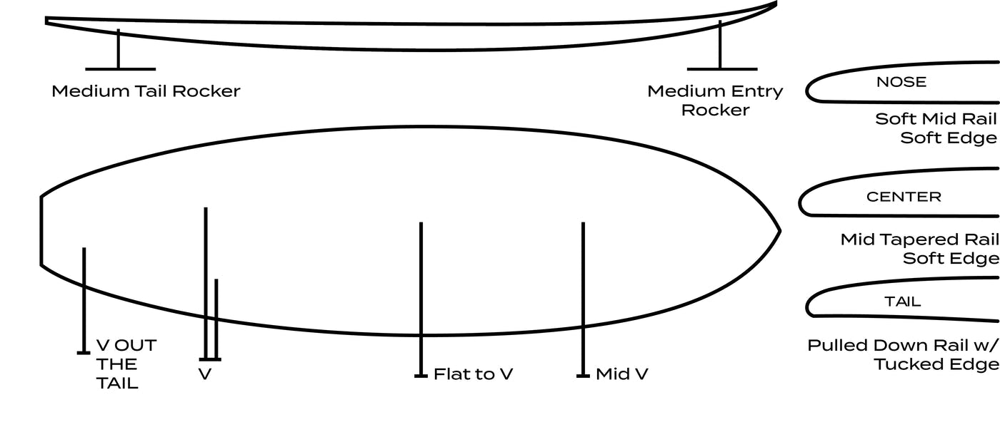 Surftech ROGER HINDS NOMAD Surfboard – POSEIDON SUP, SURF and FOIL