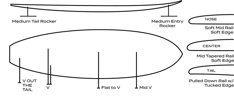 Surftech ROGER HINDS NOMAD Surfboard