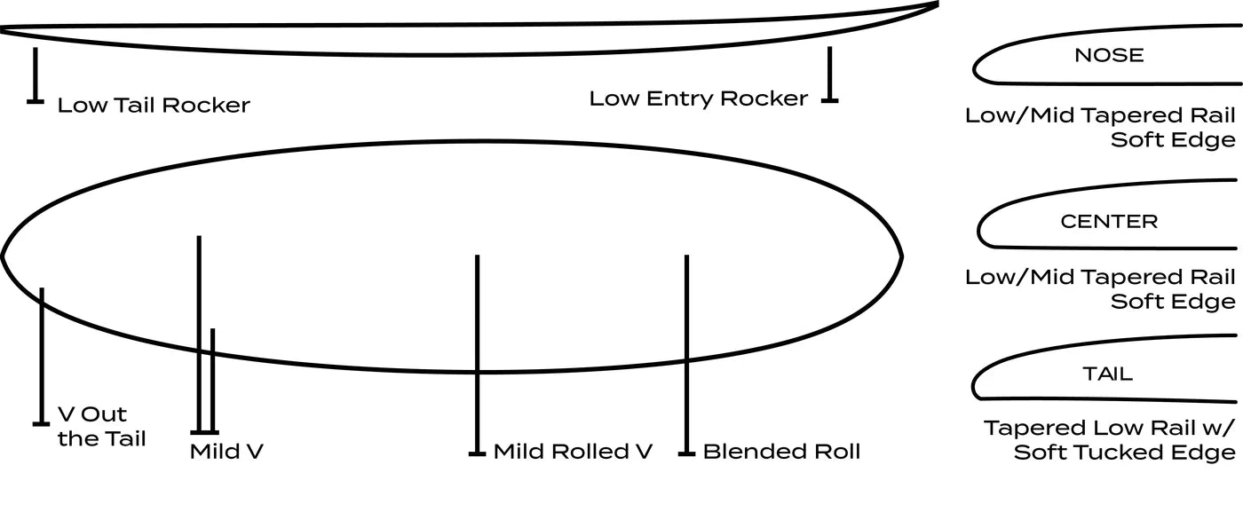 ROGER HINDS TAMAGO SURFBOARD – POSEIDON SUP, SURF and FOIL BOARDS