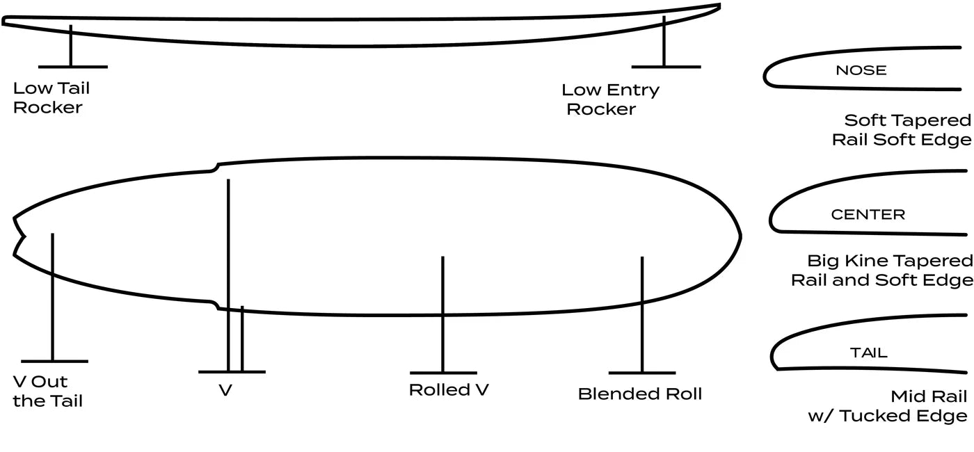 AIPA_BIGBROTHERSTING_OUTLINE_1