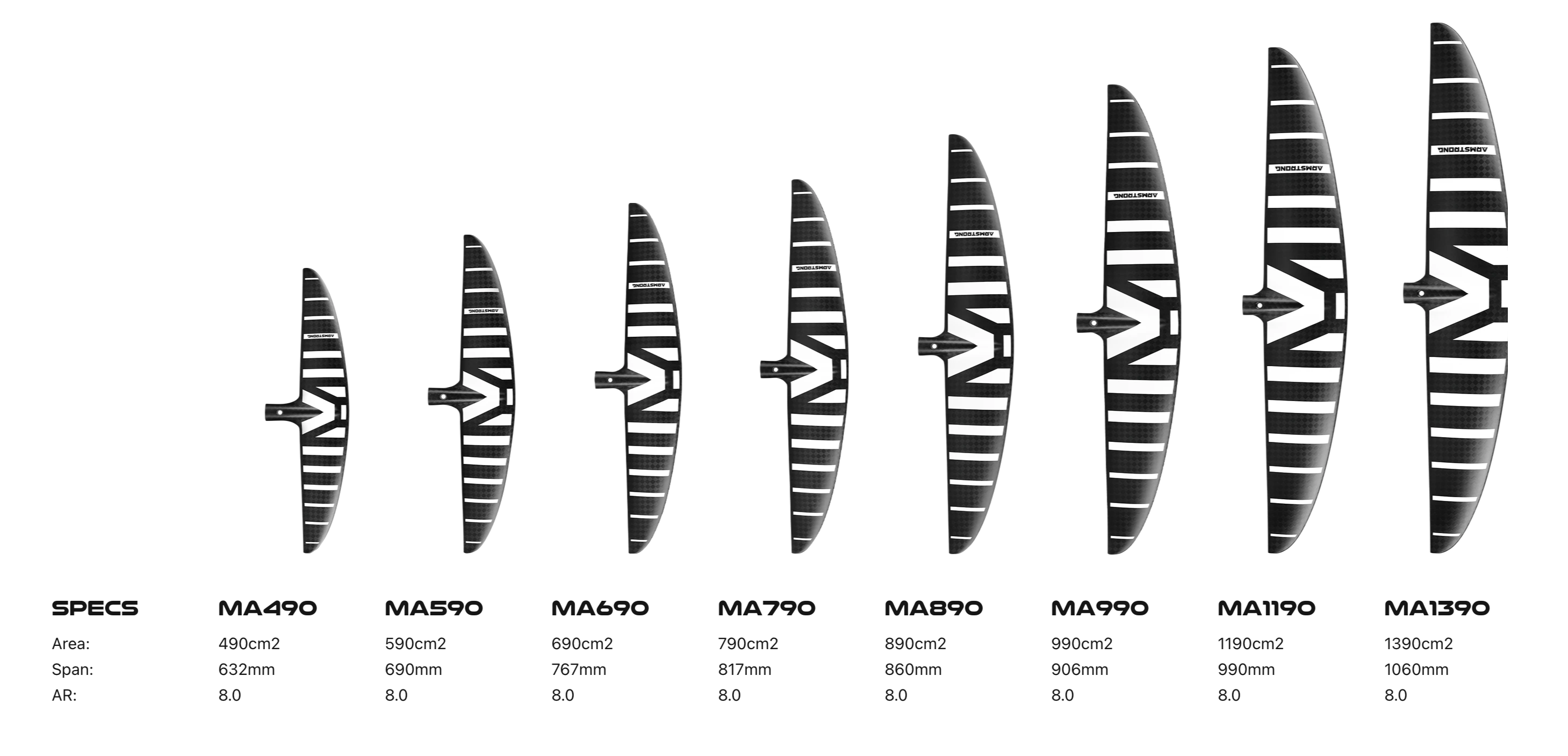 ARMSTRONG MA MK II Foil Wing (Mid-Aspect) – POSEIDON SUP, SURF and