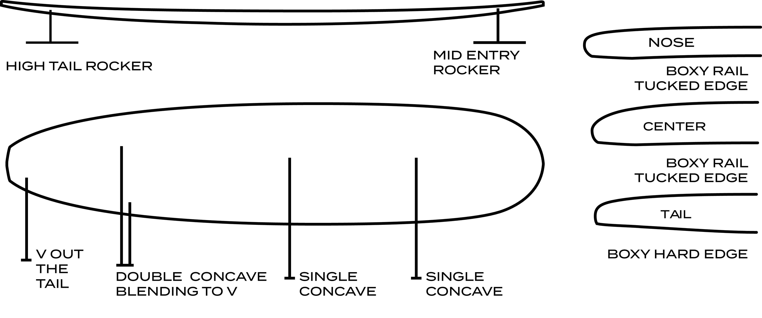 Surftech Walden Mega Magic Softop Surfboard – Poseidon Collective