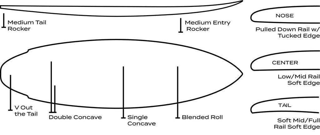 Surftech AIPA Dark Horse/ Dual-Core Surfboard