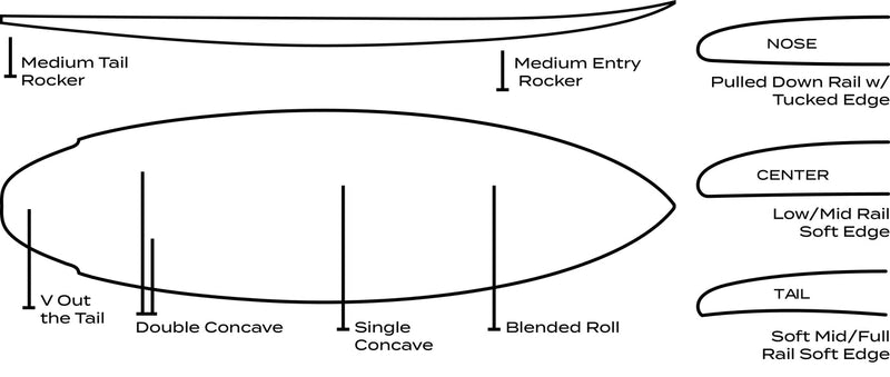 Surftech AIPA Dark Horse/ Dual-Core Surfboard