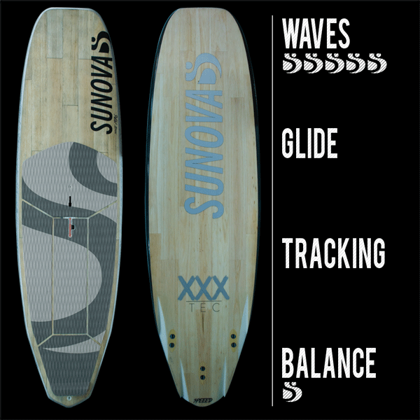 Sunova Speeed (speed) SUP – Poseidon Collective - Surf • Art • Music Sunova Speeed (speed) SUP – Poseidon Collective - Surf • Art • Music